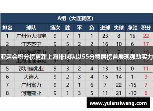 亚运会积分榜更新上海排球队以55分稳居榜首展现强劲实力